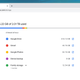 Your Google One storage stretches across Google services.